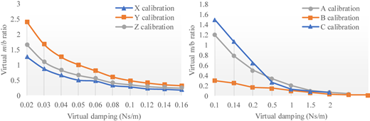 Figure 7 Refer to the image caption for details.