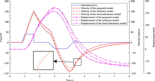 Figure 8 Refer to the image caption for details.