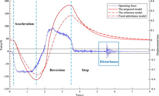 Figure 10 Refer to the image caption for details.