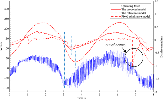 Figure 11 Refer to the image caption for details.