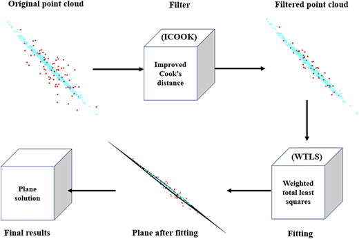 Figure 1 Refer to the image caption for details.