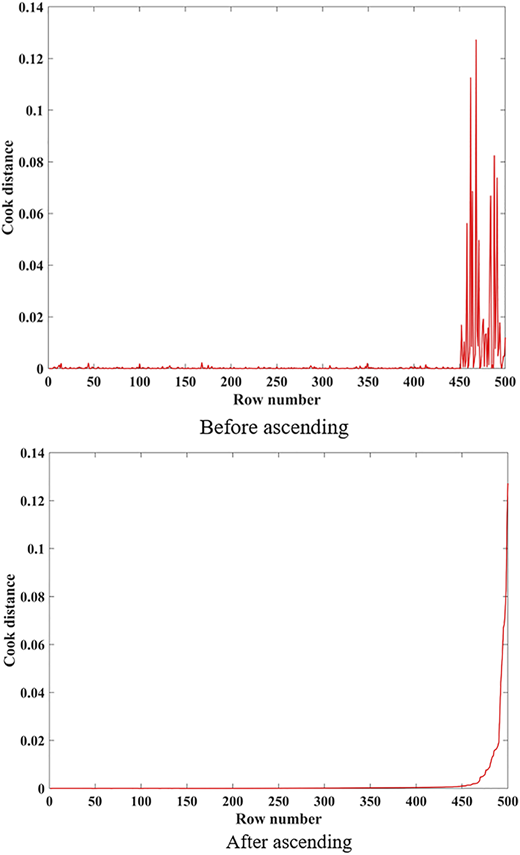 Figure 2 Refer to the image caption for details.