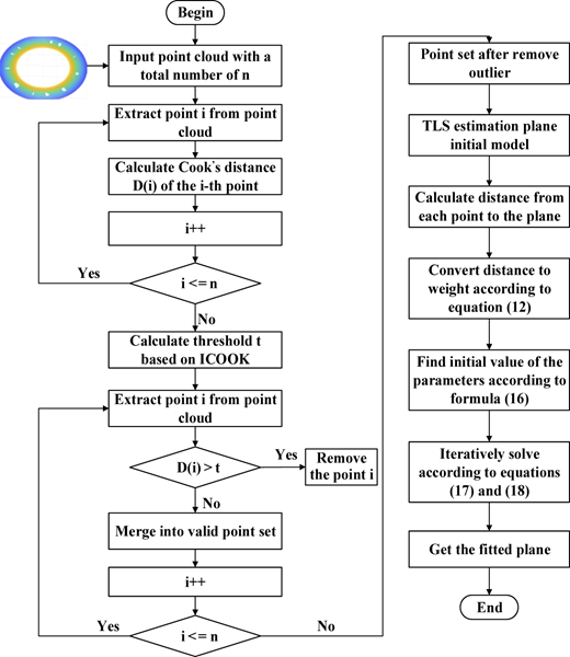 Figure 3 Refer to the image caption for details.