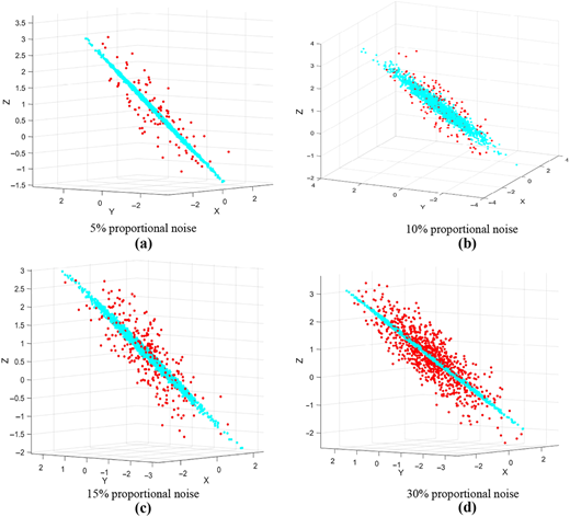 Figure 4 Refer to the image caption for details.
