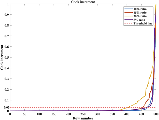 Figure 5 Refer to the image caption for details.