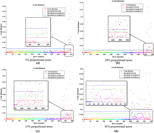 Figure 6 Refer to the image caption for details.