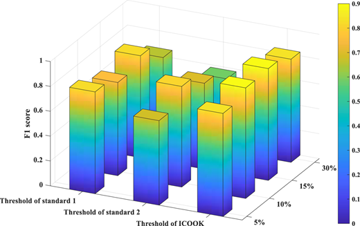Figure 7 Refer to the image caption for details.