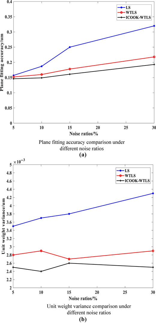 Figure 8 Refer to the image caption for details.