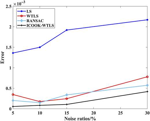 Figure 11 Refer to the image caption for details.