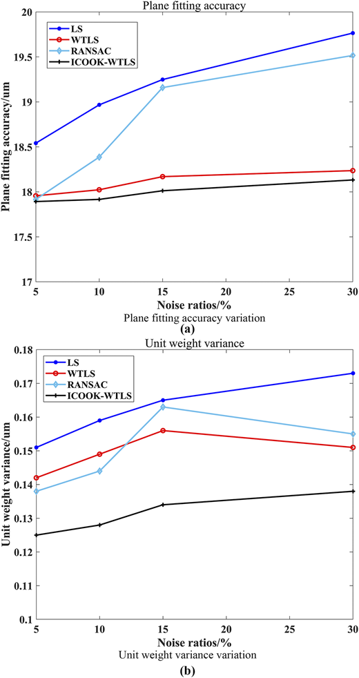 Figure 12 Refer to the image caption for details.