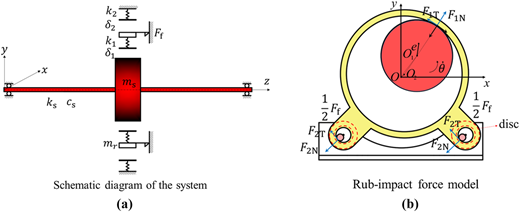 Figure 3 Refer to the image caption for details.
