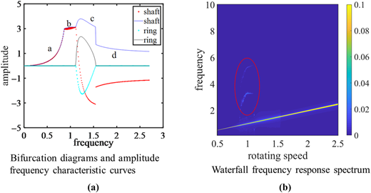 Figure 4 Refer to the image caption for details.
