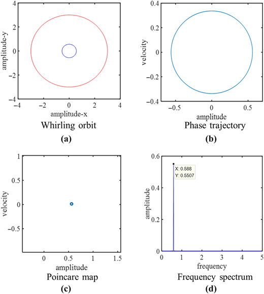 Figure 5 Refer to the image caption for details.