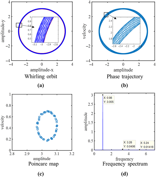 Figure 6 Refer to the image caption for details.