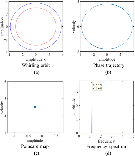 Figure 7 Refer to the image caption for details.