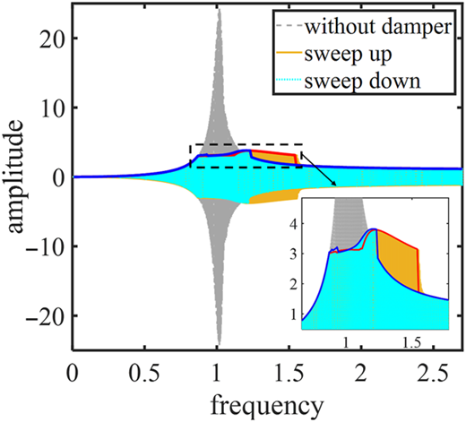 Figure 9 Refer to the image caption for details.