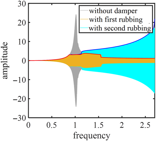 Figure 10 Refer to the image caption for details.