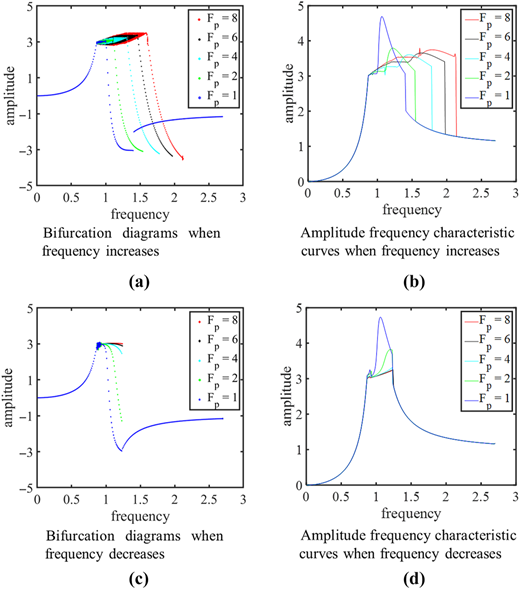 Figure 11 Refer to the image caption for details.