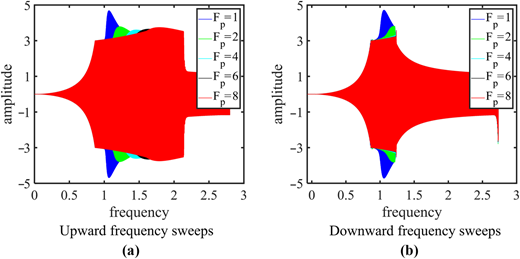 Figure 13 Refer to the image caption for details.