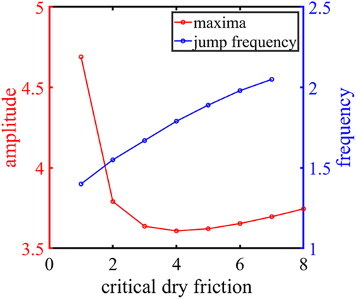 Figure 14 Refer to the image caption for details.