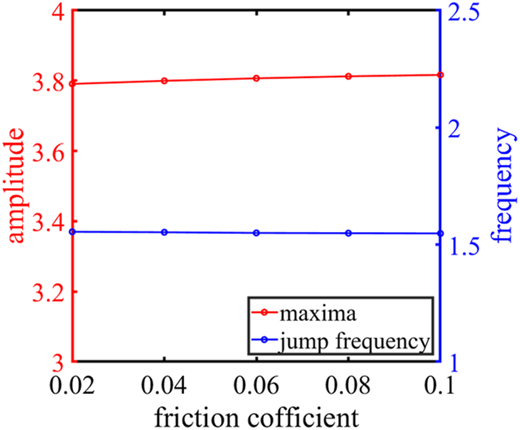 Figure 18 Refer to the image caption for details.