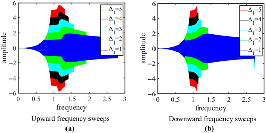 Figure 21 Refer to the image caption for details.
