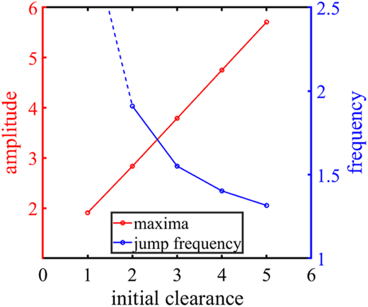 Figure 22 Refer to the image caption for details.