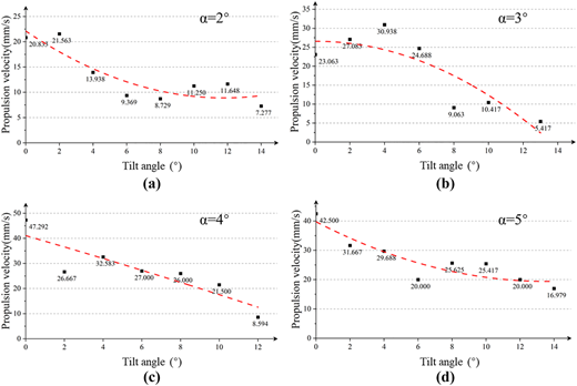 Figure 9 Refer to the image caption for details.