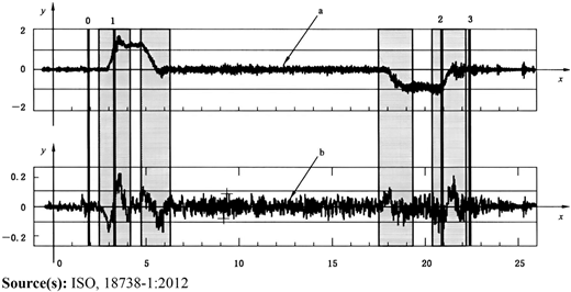 Figure 1 Refer to the image caption for details.