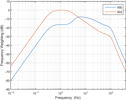 Figure 2 Refer to the image caption for details.