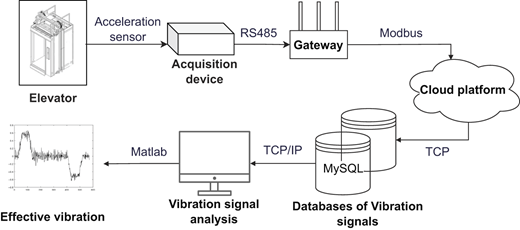 Figure 3 Refer to the image caption for details.