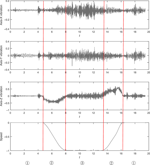 Figure 4 Refer to the image caption for details.