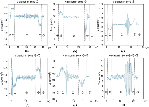 Figure 5 Refer to the image caption for details.