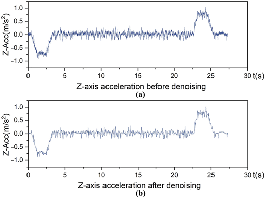 Figure 6 Refer to the image caption for details.