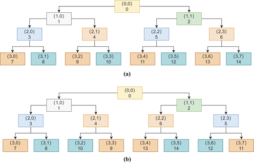 Figure 7 Refer to the image caption for details.