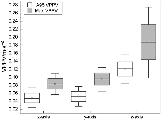 Figure 9 Refer to the image caption for details.