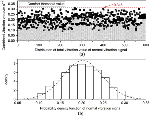 Figure 10 Refer to the image caption for details.