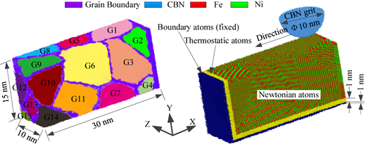 Figure 1 Refer to the image caption for details.