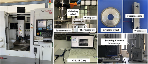 Figure 2 Refer to the image caption for details.