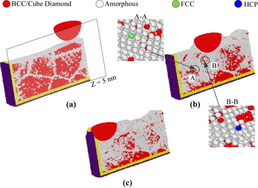 Figure 4 Refer to the image caption for details.