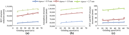 Figure 5 Refer to the image caption for details.