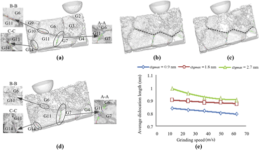 Figure 6 Refer to the image caption for details.