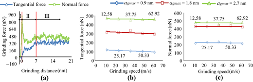 Figure 7 Refer to the image caption for details.