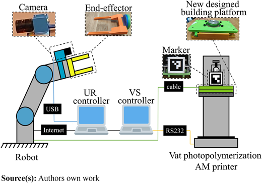 Figure 1 Refer to the image caption for details.
