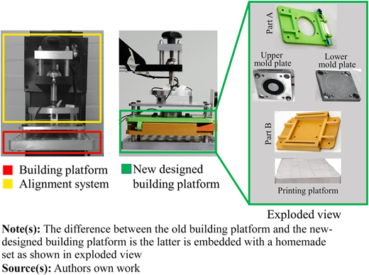 Figure 2 Refer to the image caption for details.