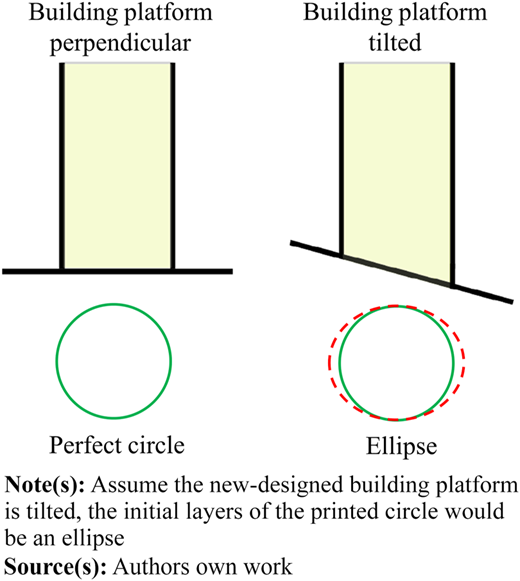 Figure 3 Refer to the image caption for details.