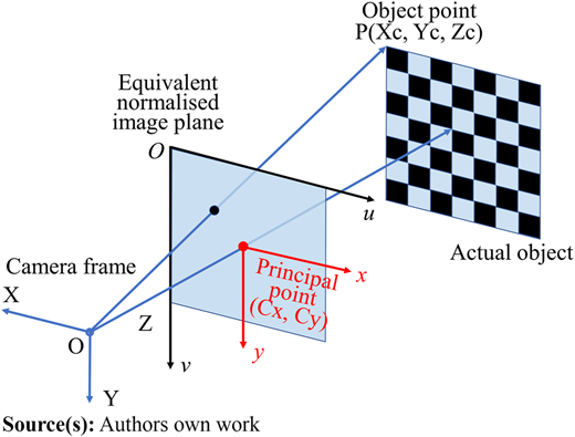 Figure 4 Refer to the image caption for details.