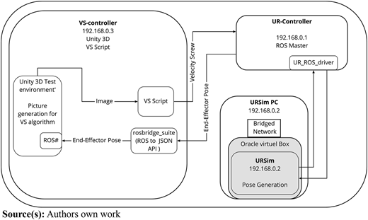 Figure 6 Refer to the image caption for details.