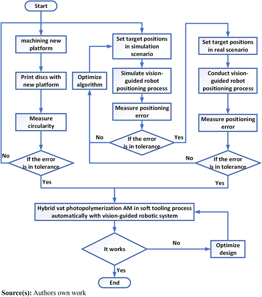 Figure 7 Refer to the image caption for details.