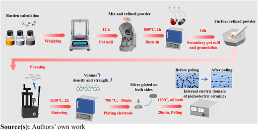 Figure 2 Refer to the image caption for details.